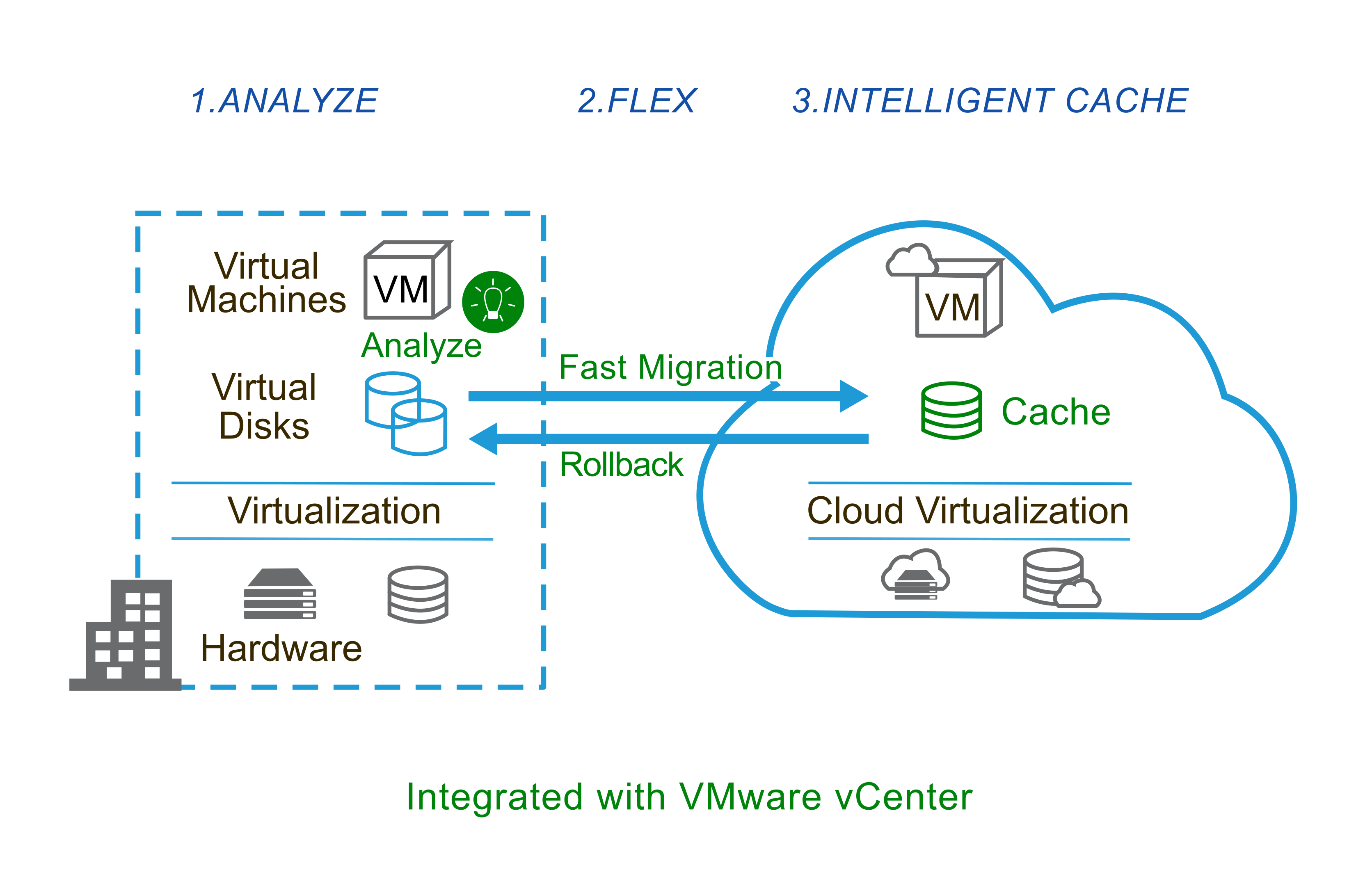 Integrated_w_VMware_vCenter (final)
