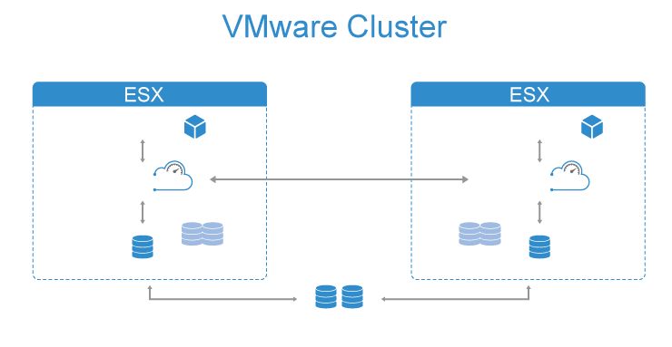 SSD_diagram_VM_cluster-2